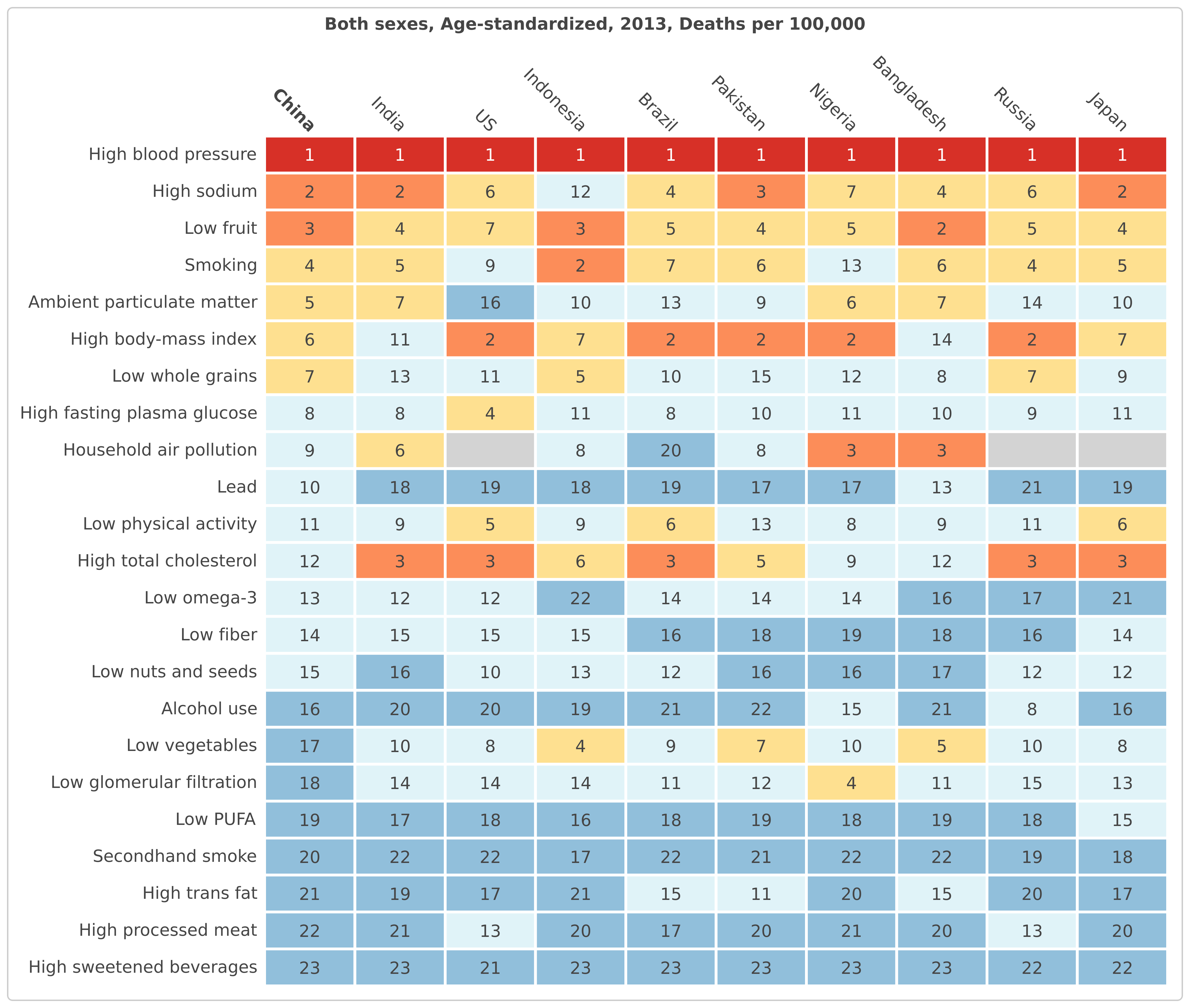 Cvd Risk Factors Chart