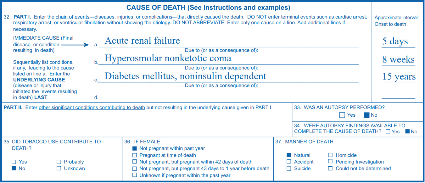 Determining Causes Of Death How We Reclassify Miscoded