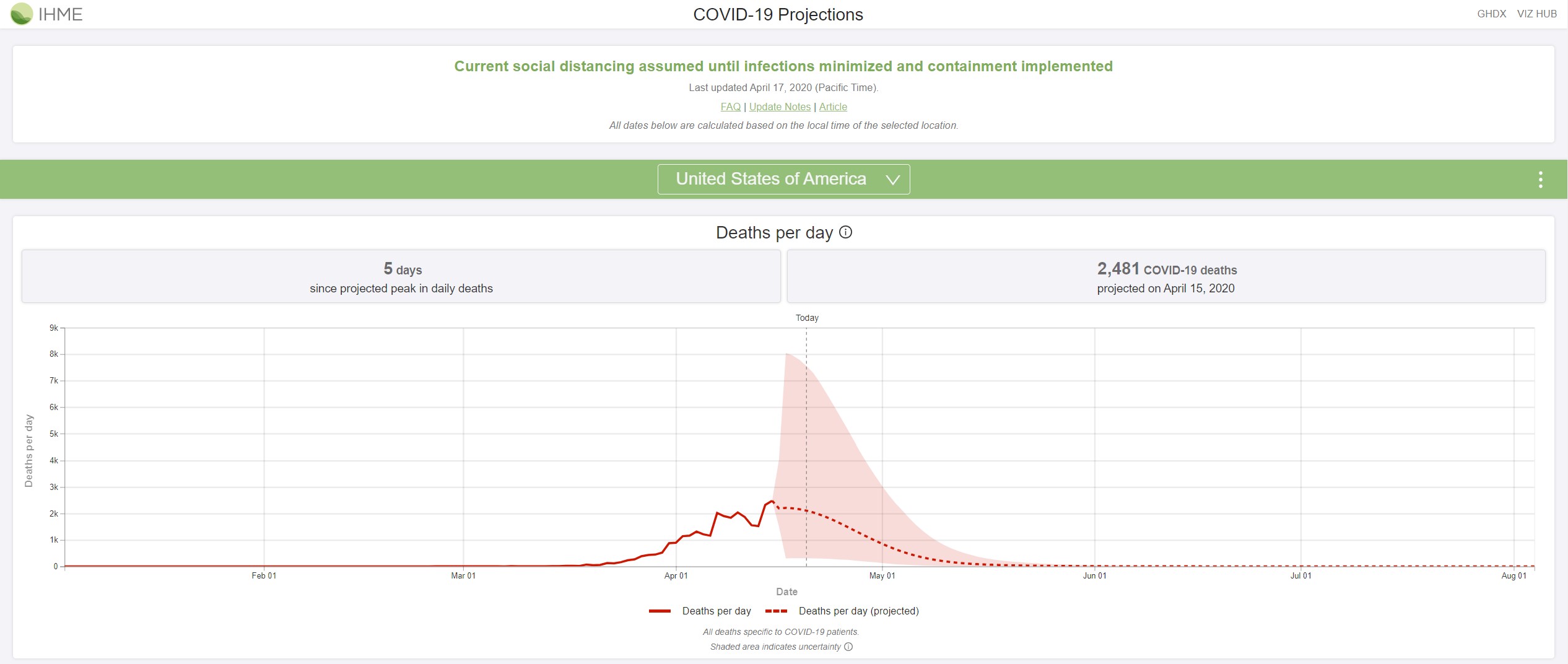 Covid 19 Projections Institute For Health Metrics And Evaluation