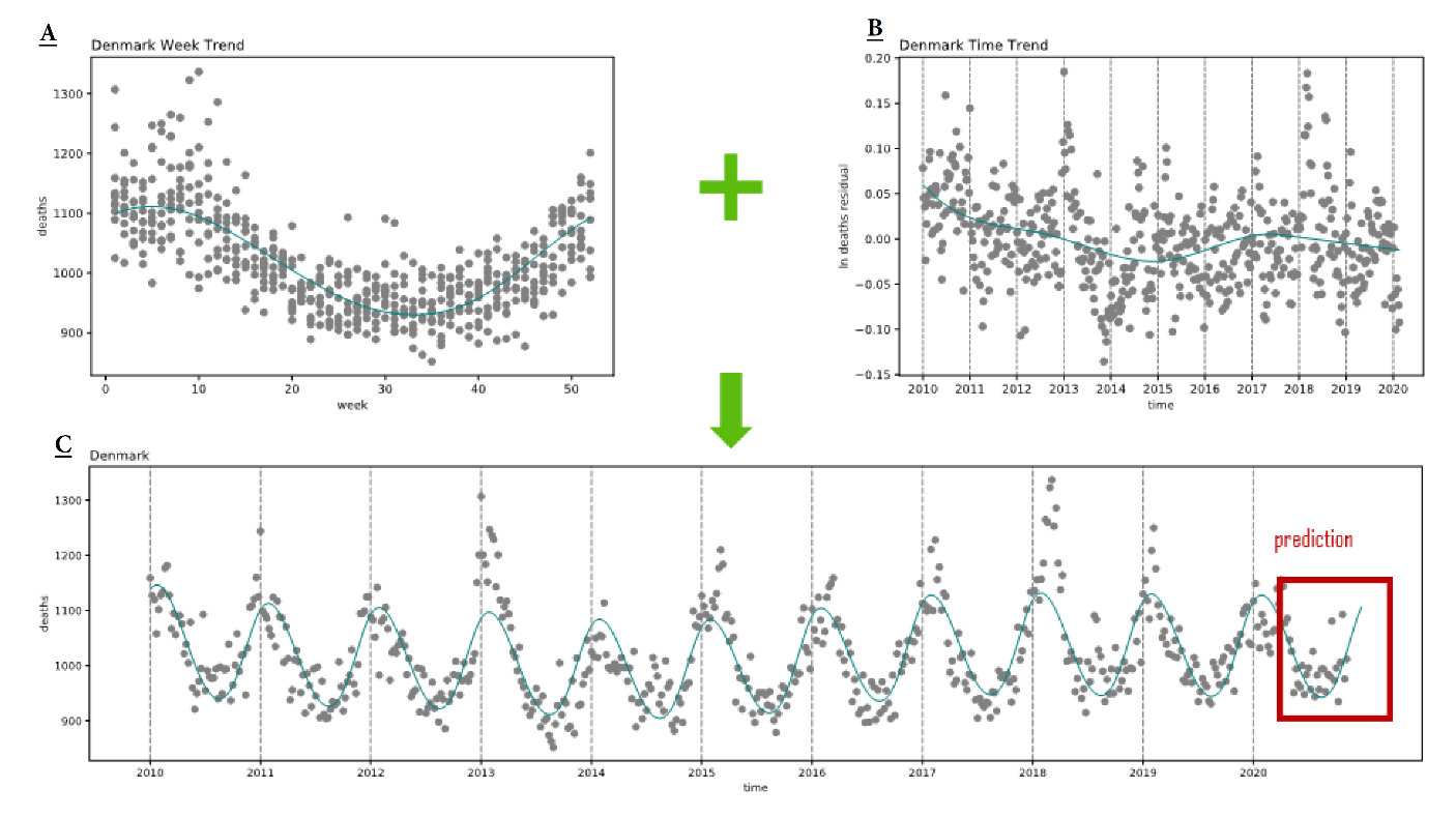 Estimation Of Total Mortality Due To Covid 19 Institute For Health Metrics And Evaluation