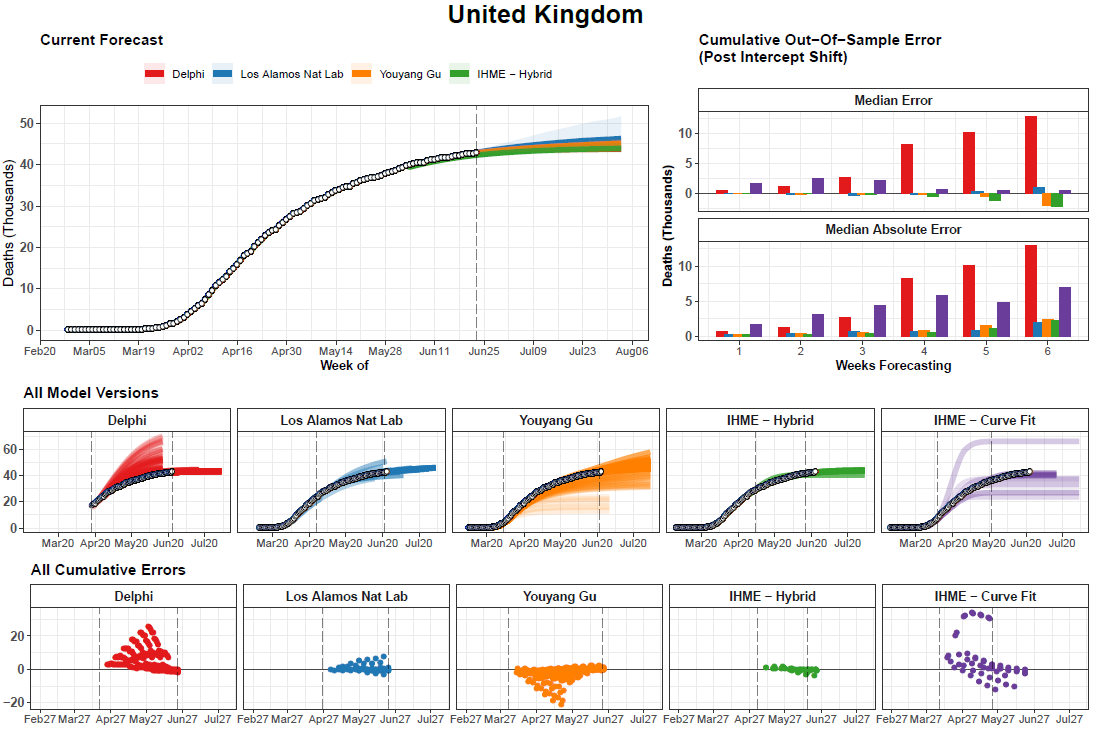 Covid 19 Estimation Updates Institute For Health Metrics And