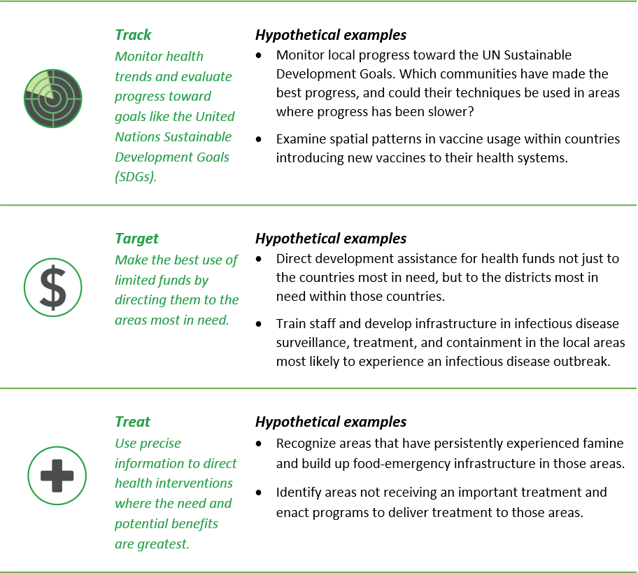 health action model