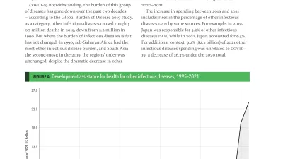 View the disease spending profile for other infectious diseases.