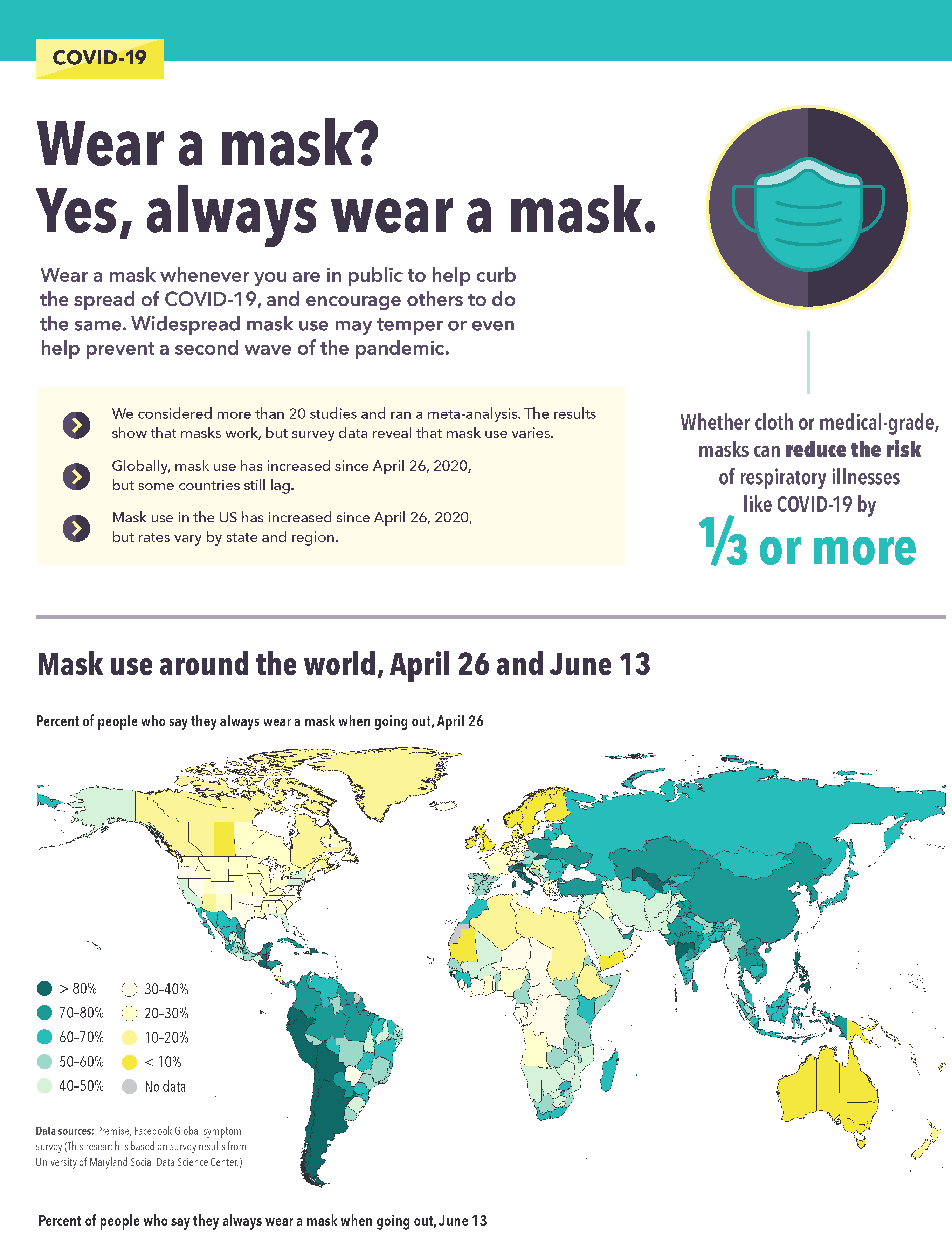 Infographic showing map use around the world