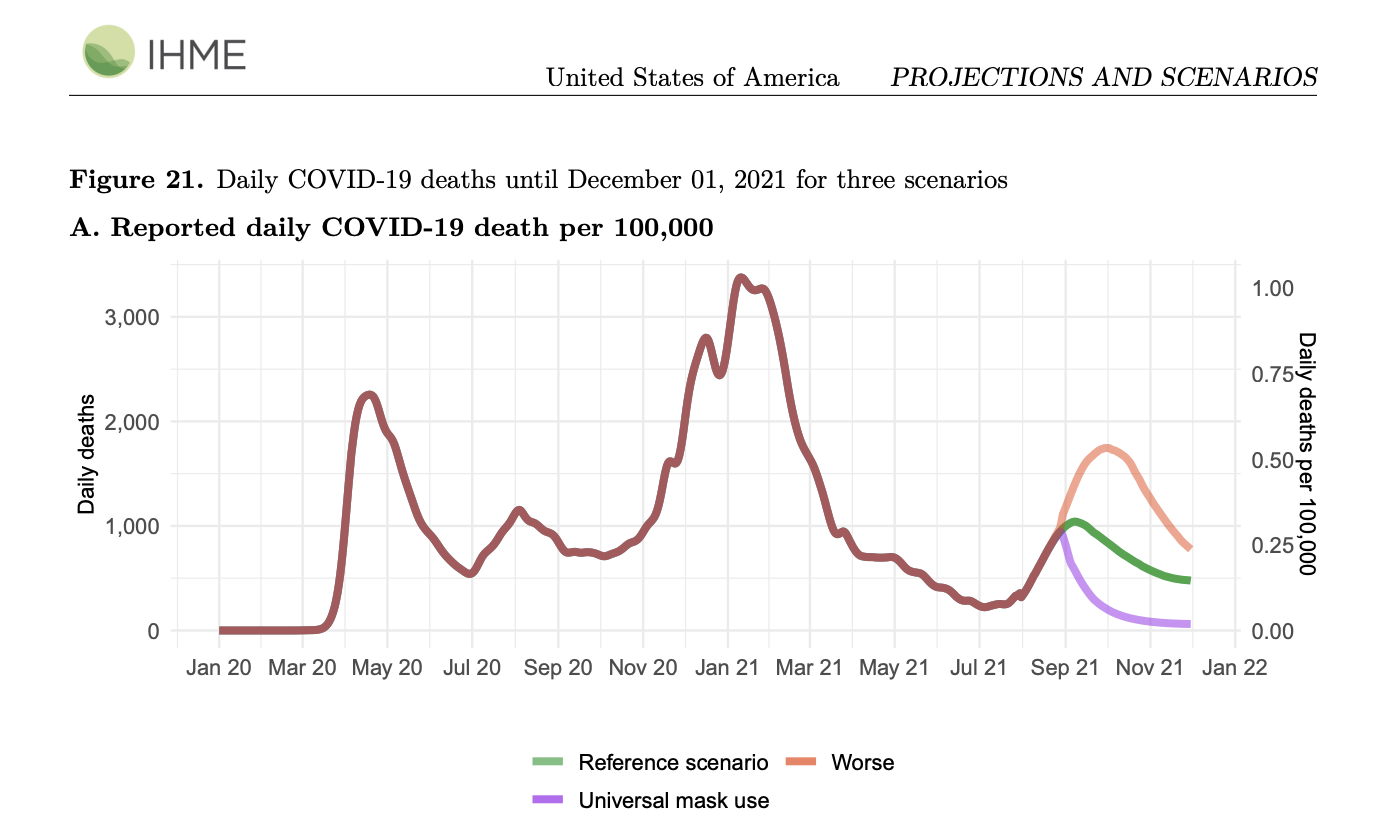 IHME COVID-19 Model Insights Blog | Institute for Health Metrics and Evaluation