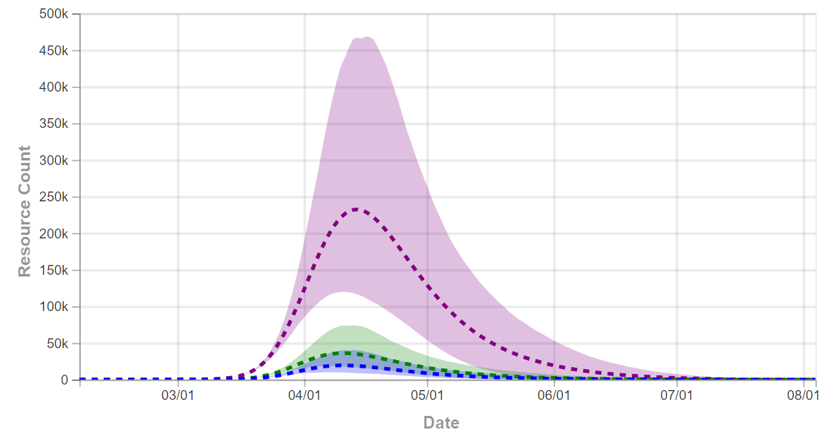 https://www.healthdata.org/sites/default/files/files/Data_viz/COVID-19%20Projections%20OG.png