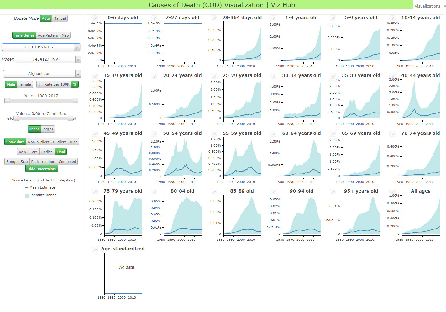 Go to the Causes of Death data visualization