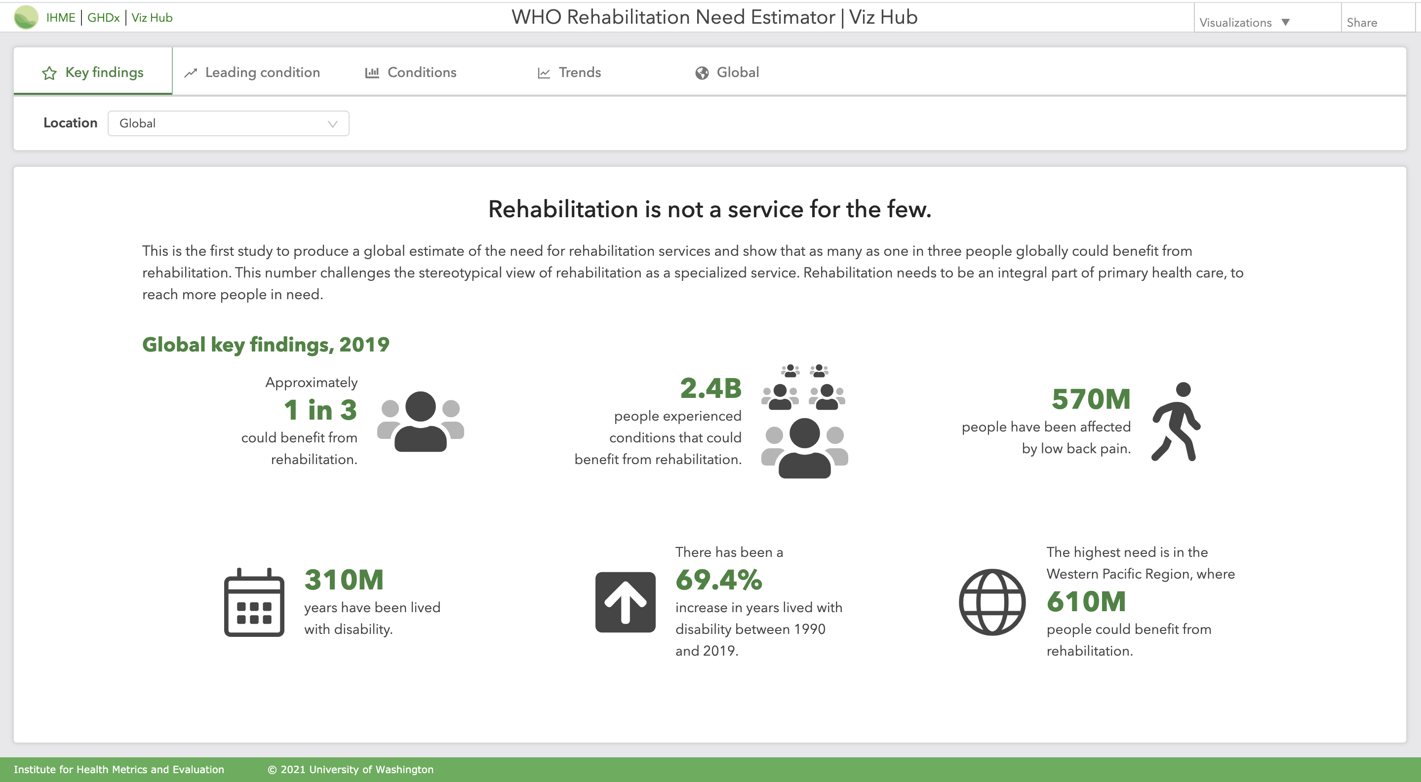 Interact with the Rehabilitation Needs visualization