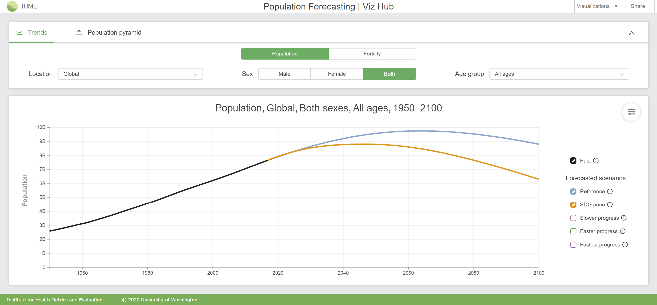 Interact with the Population Forecasting visualization