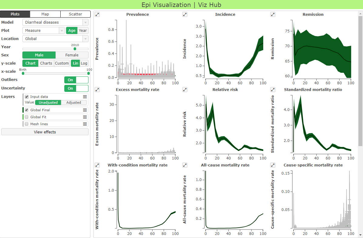 Interact with the Epi Visualization
