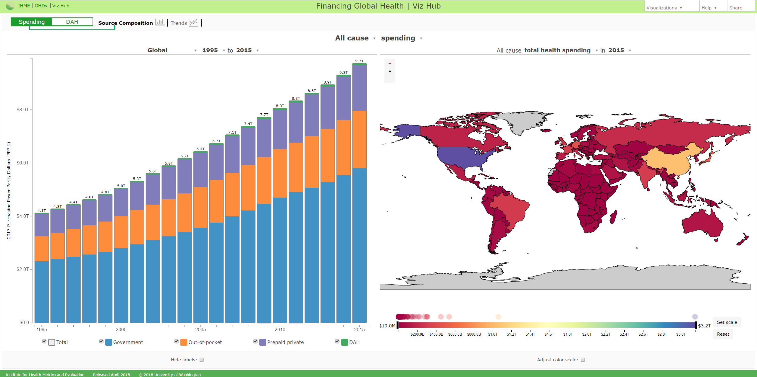 Interact with the Financing Global Health Visualization