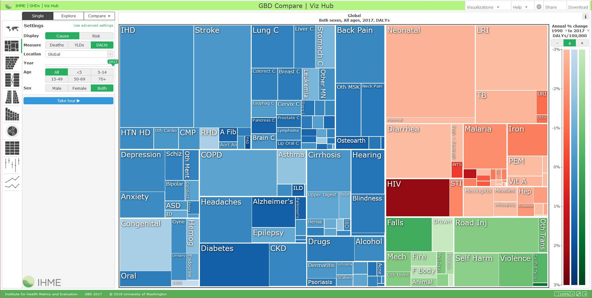 Go to the data visualization