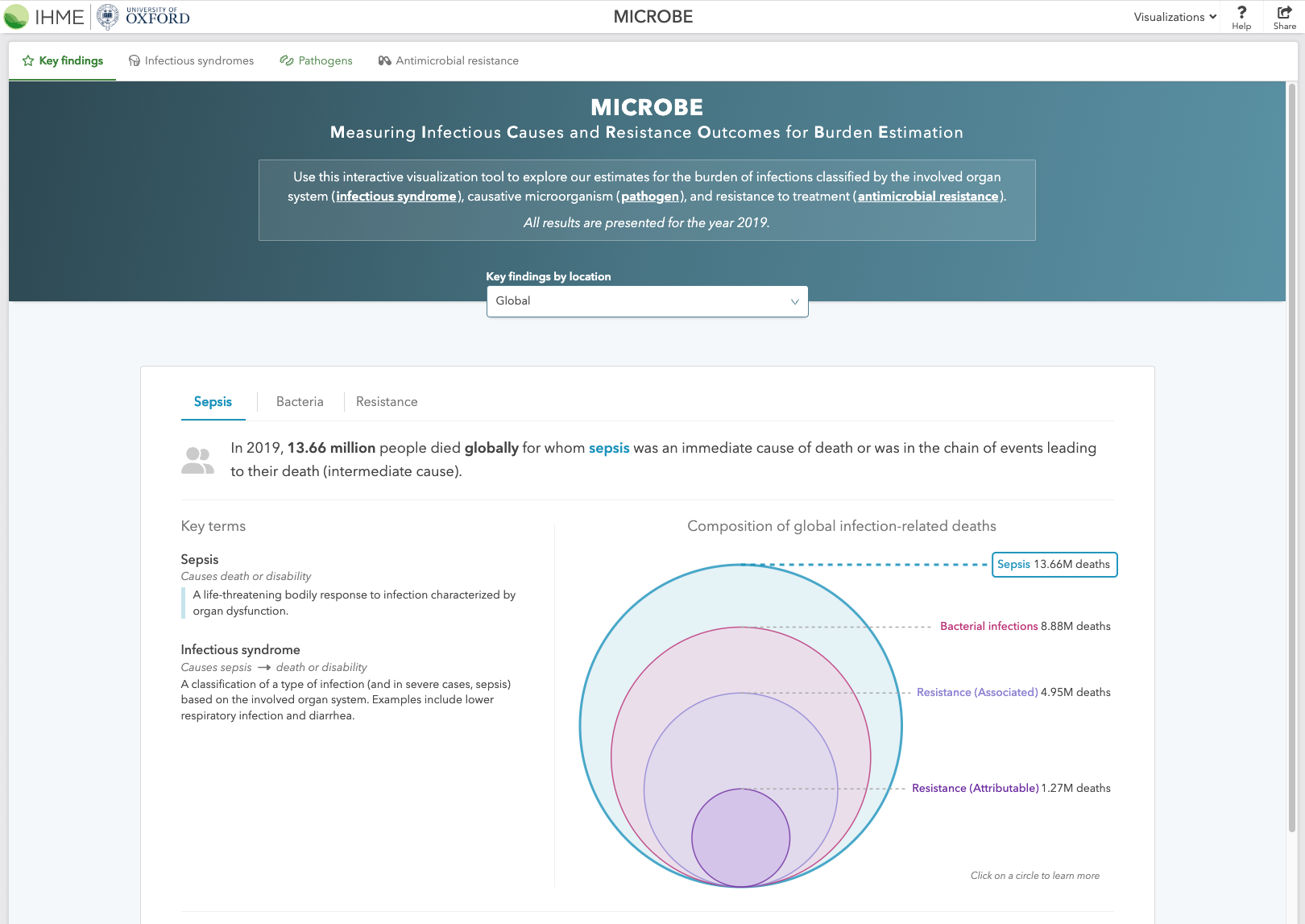 Interact with the data visual