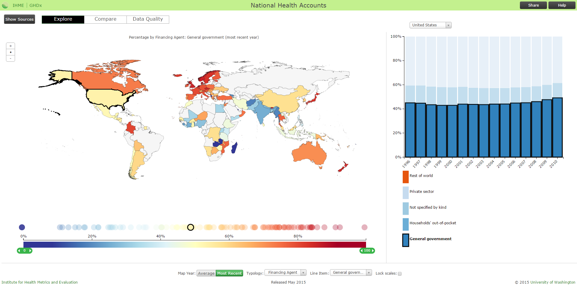 Interact with the National health account visualization