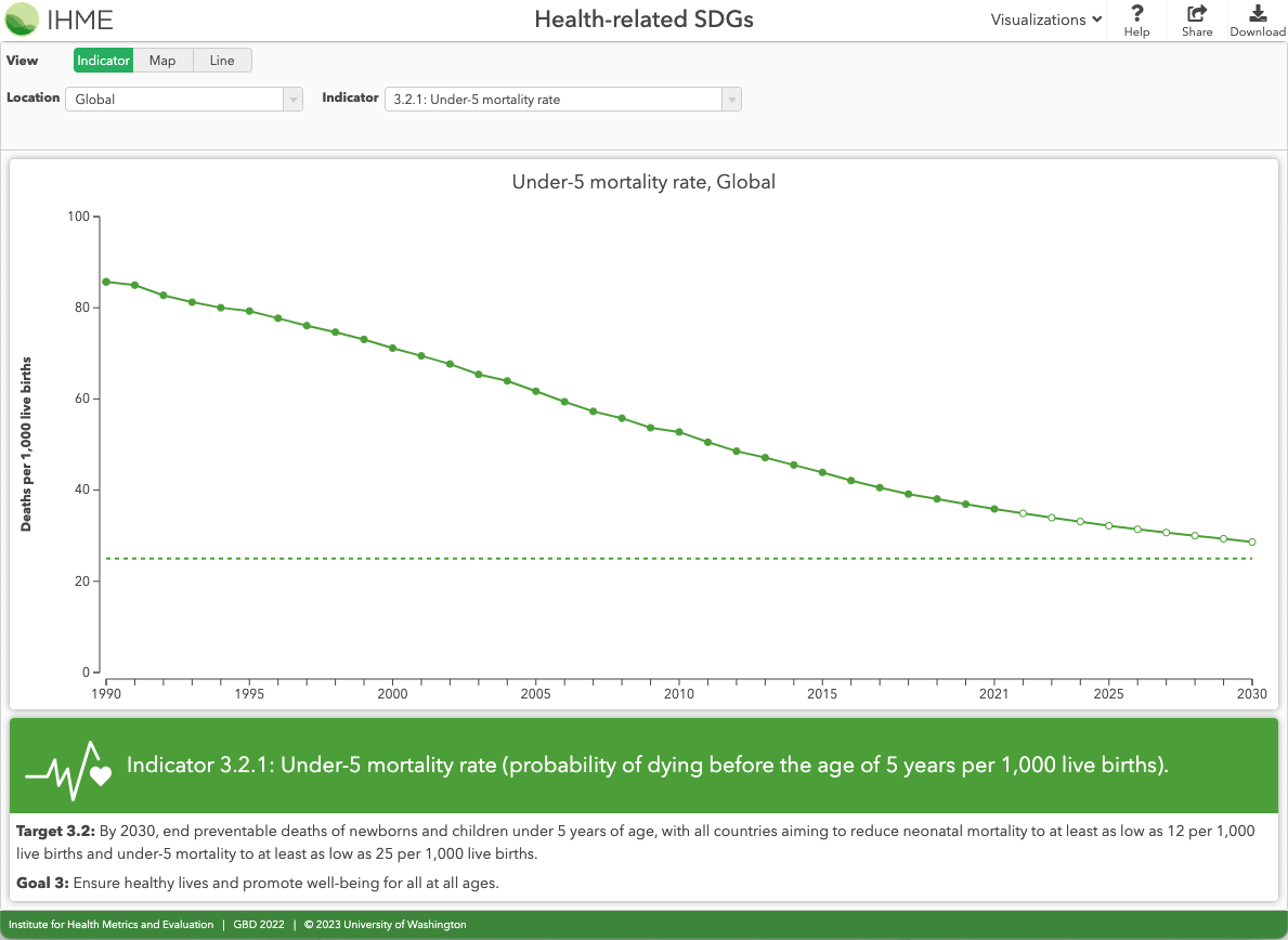 Interact with the SDG data visual.