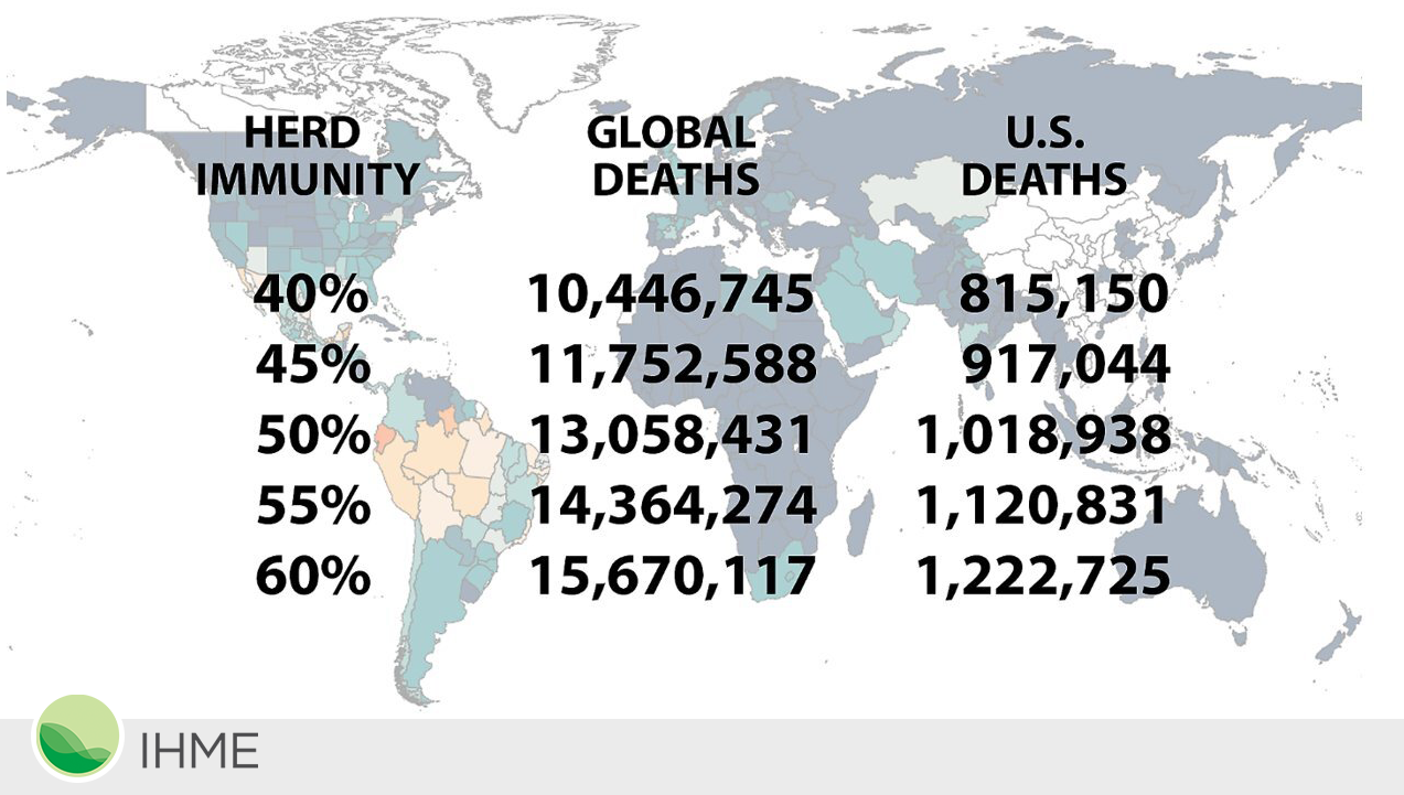 COVID-19 zugzwang: Potential public health moves towards population (herd)  immunity - Repository - Public Health Scotland