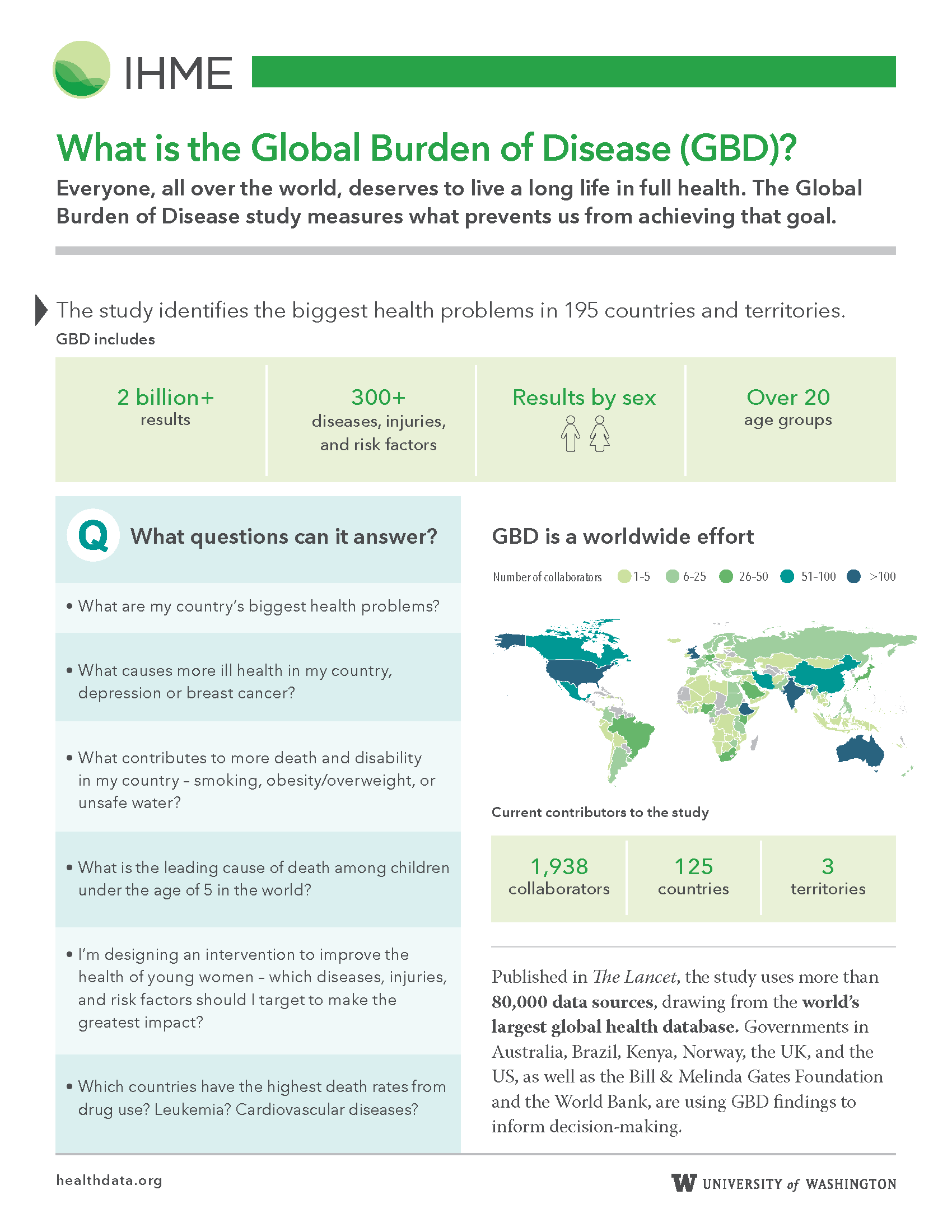 Global Burden of Disease 2015 Factsheet Institute for Health Metrics