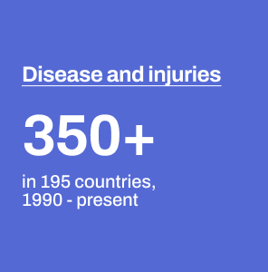 350+ diseases and injuries in 195 countries, 1990-present