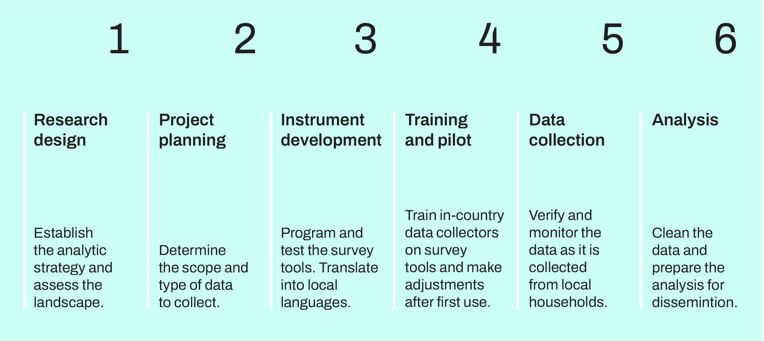 Data Collection: What It Is, Methods & Tools + Examples