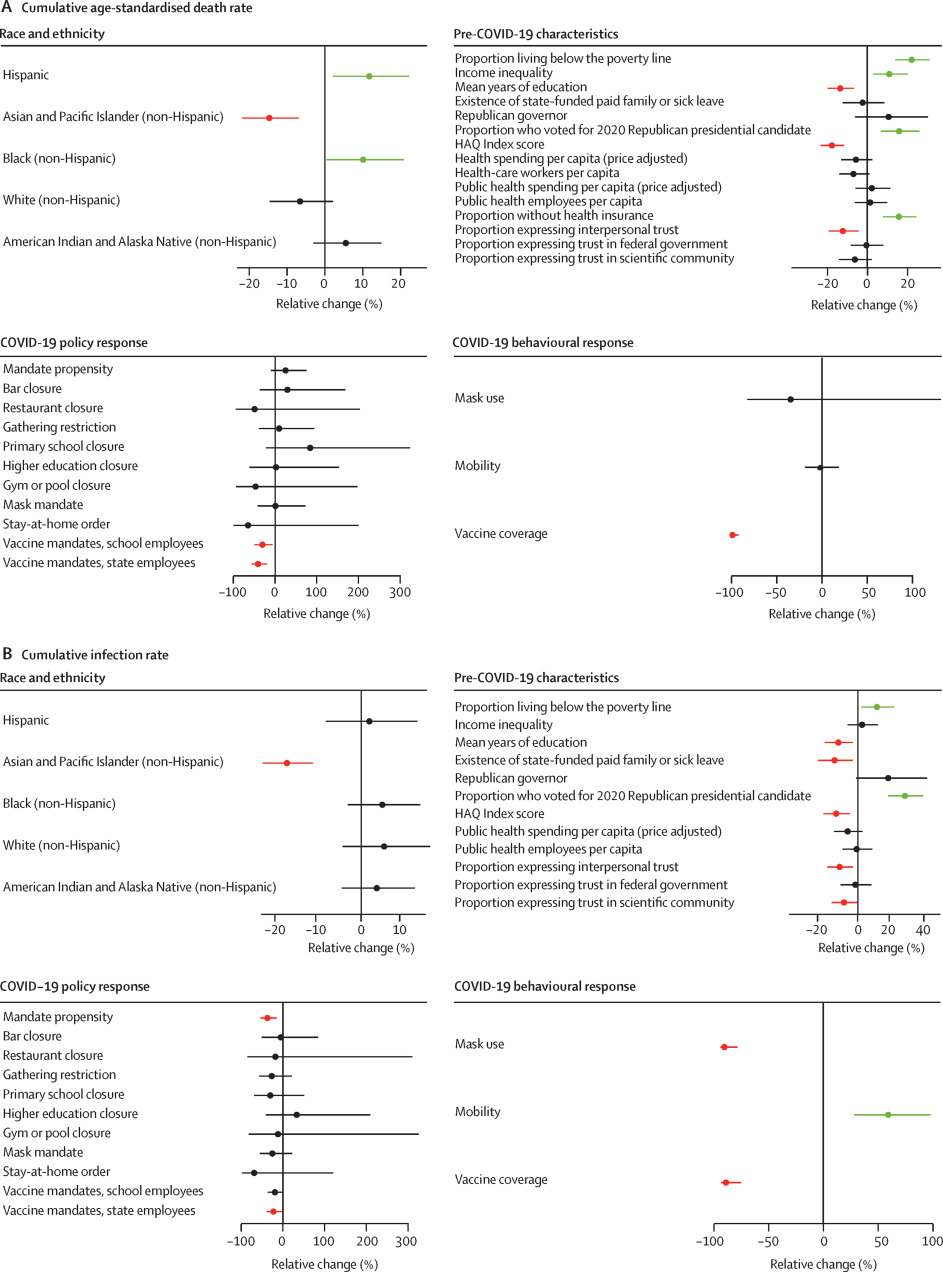 A chart from Emma Castro's publication in The Lancet