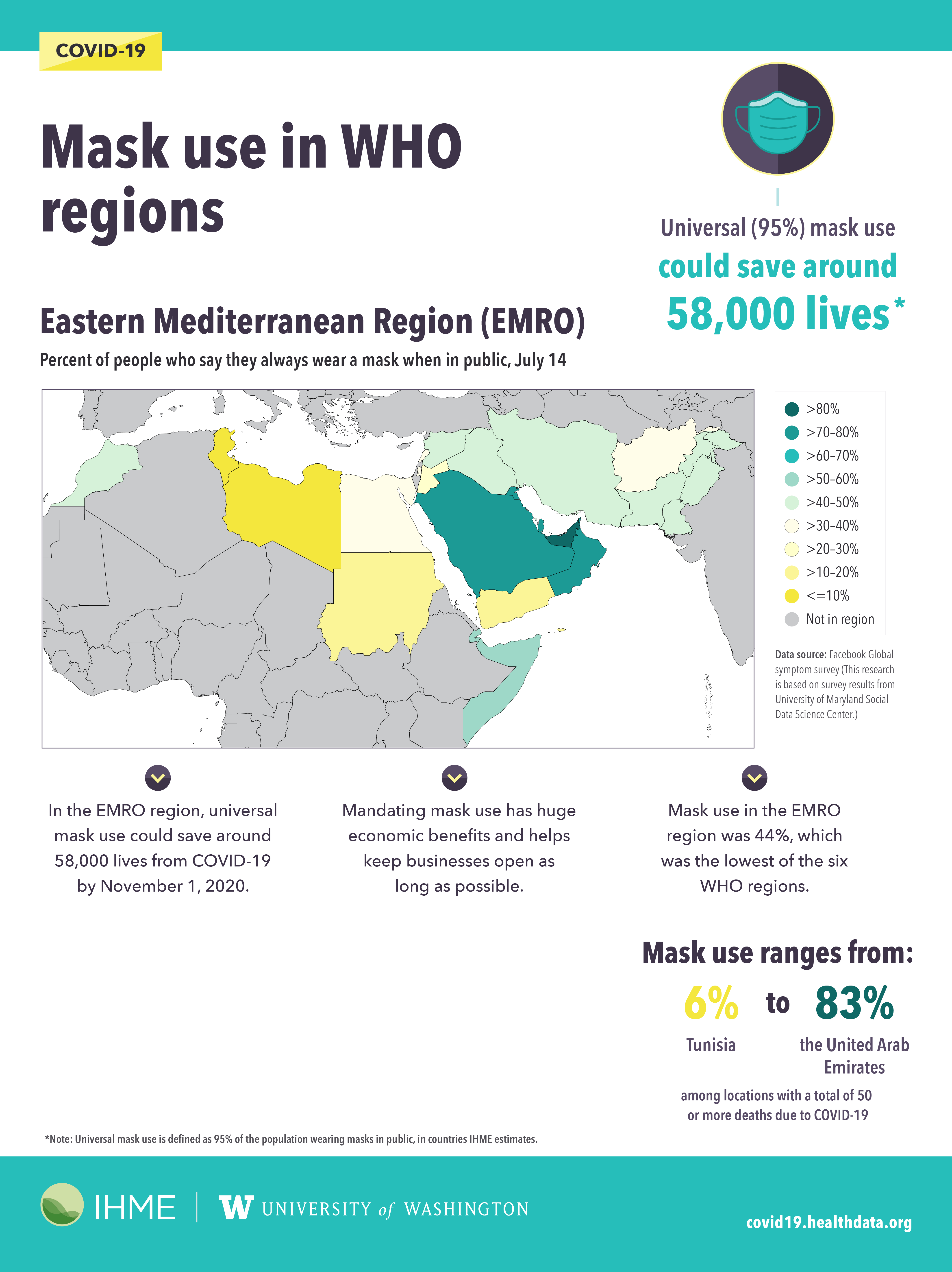 Infographic showing mask use in Eastern Mediterranean WHO region