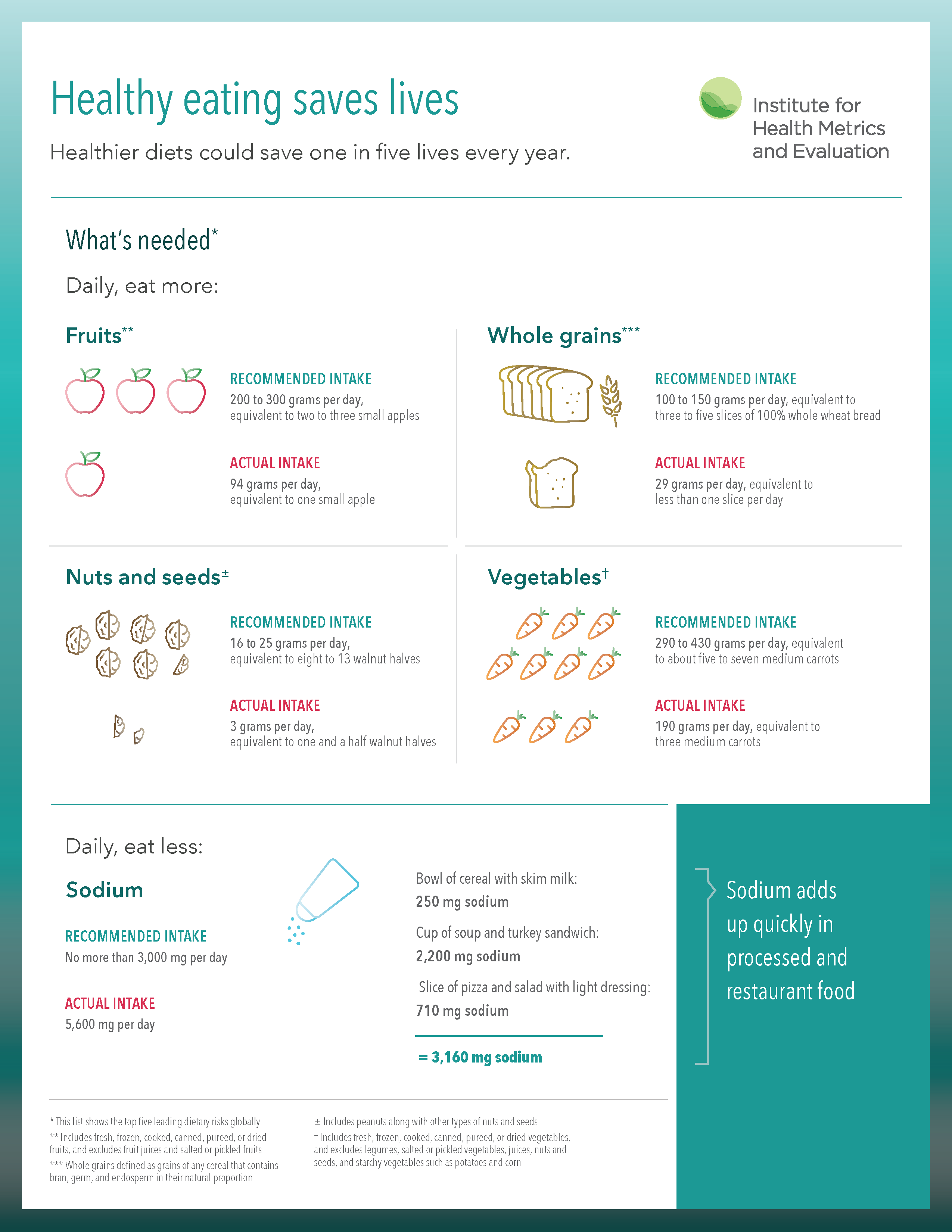 infographic healthy eating
