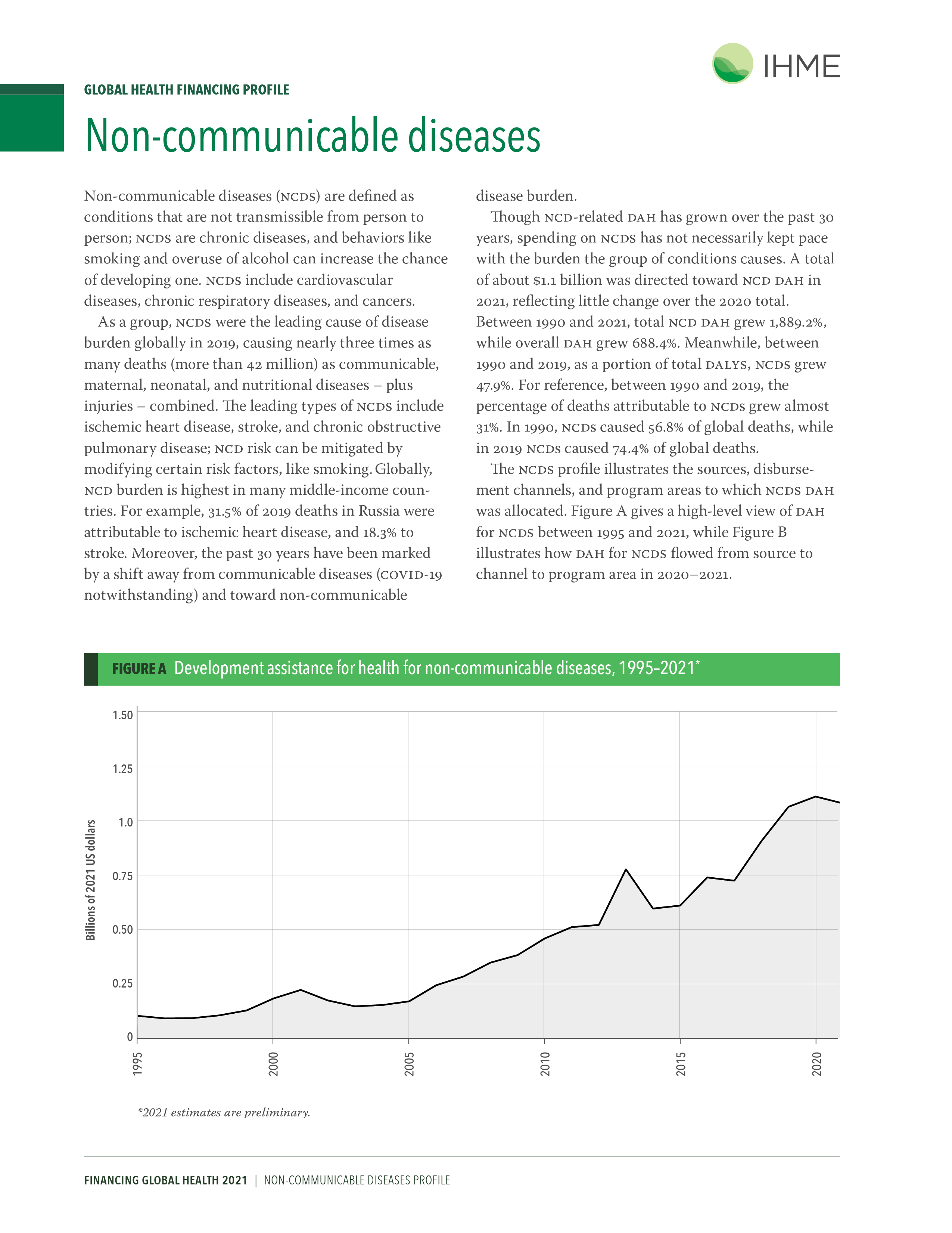 Disease spending profile for non-communicable diseases: page 1 provides an overview of the expenses of non-communicable diseases globally and development assistance for health. Download the profile for more details. 