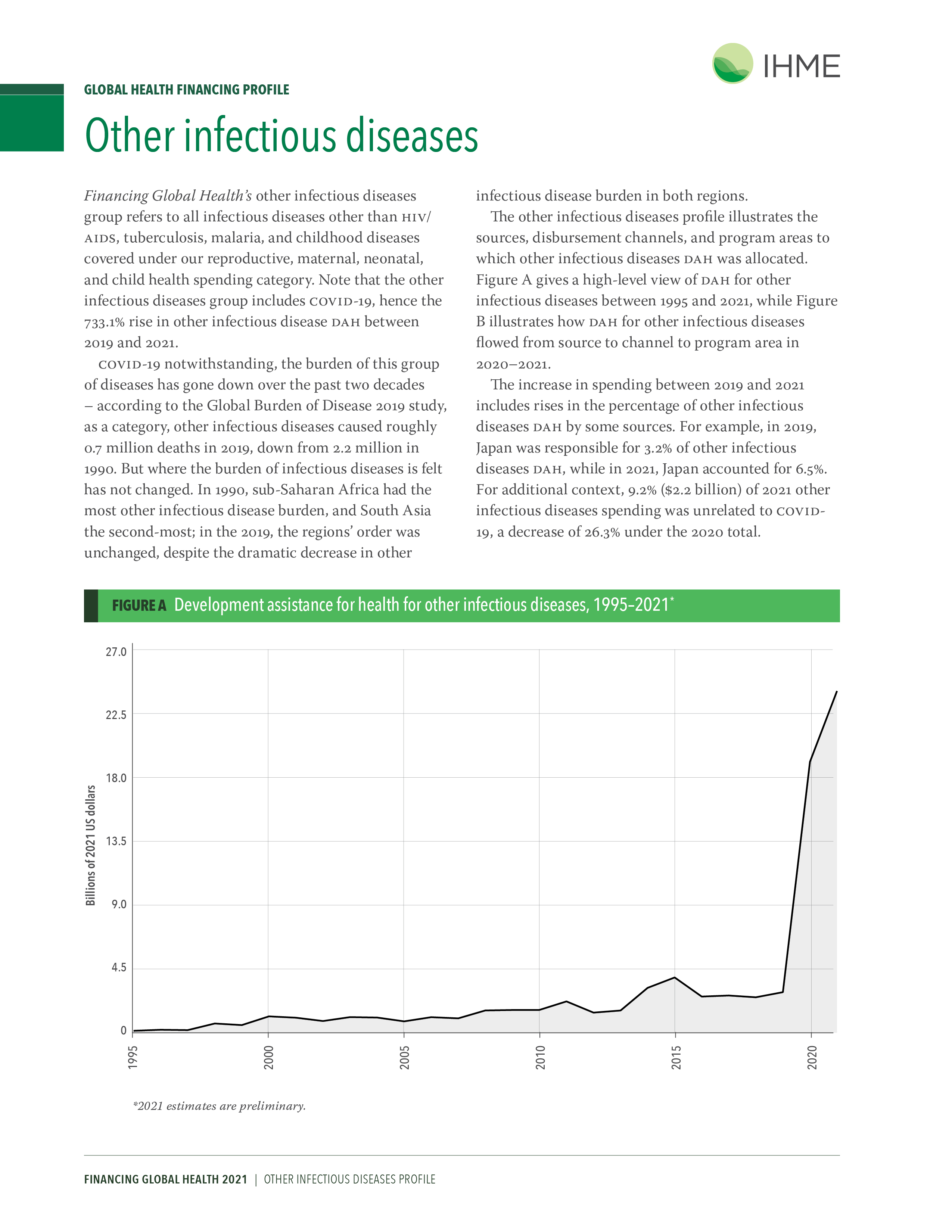Disease spending profile for other infectious diseases: page 1 provides an overview of the expenses of other infectious diseases globally and development assistance for health. Download the profile for more details. 