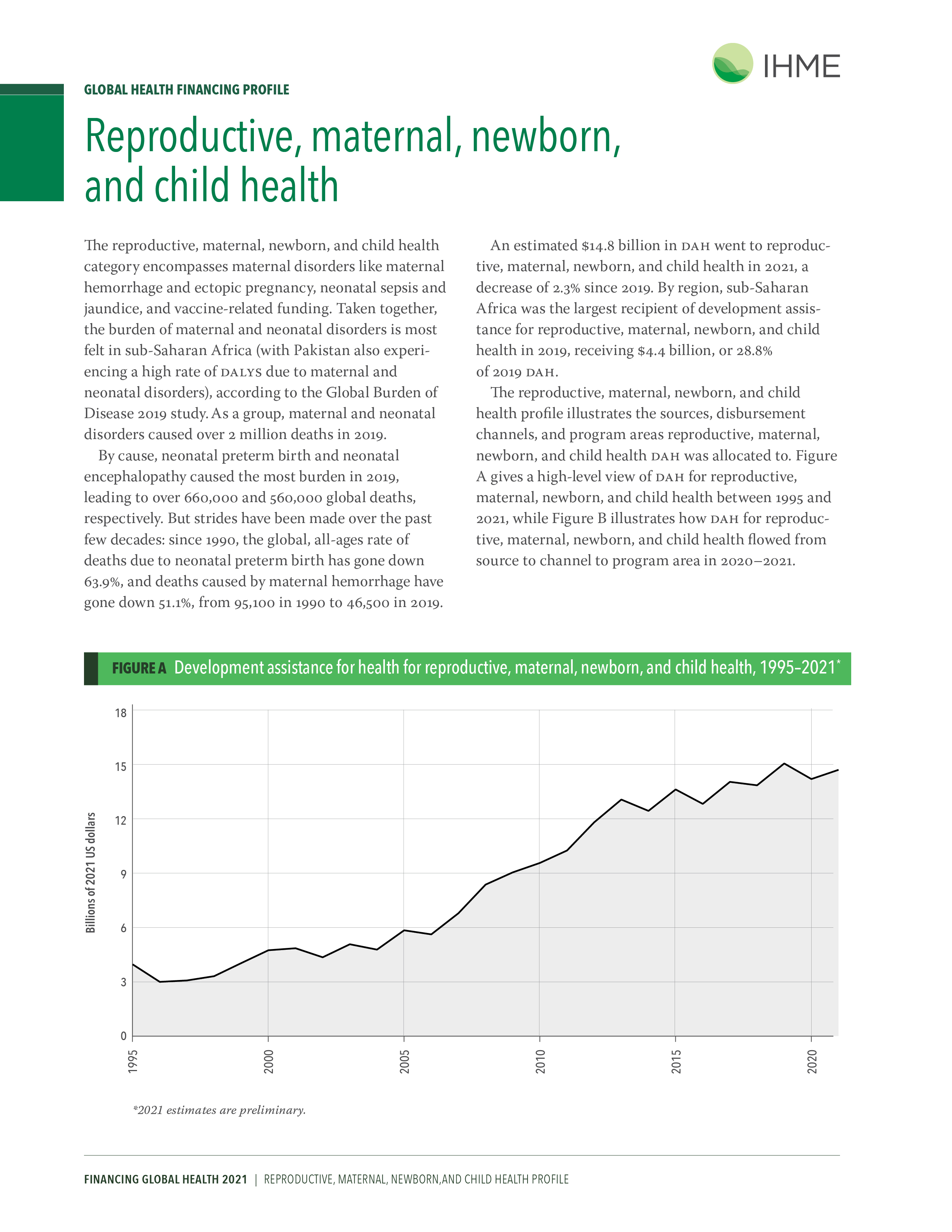 Disease spending profile for reproductive, maternal, newborn, and child health: page 1 provides an overview of the expenses globally and development assistance for health. Download the profile for more details. 
