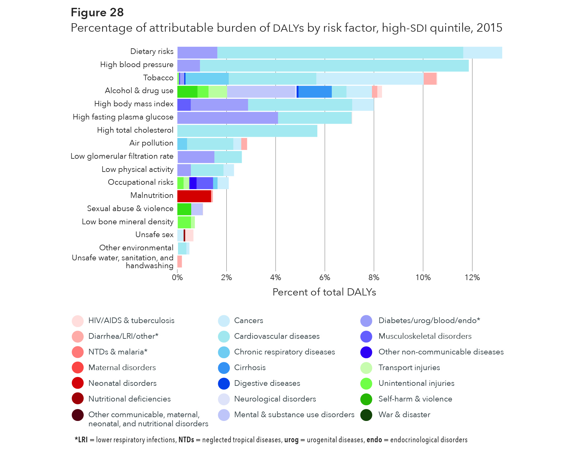 Rethinking Development and Health Findings from the Global Burden of