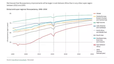 chart showing global and super-regional life expectancy increasing from 1990 to 2050