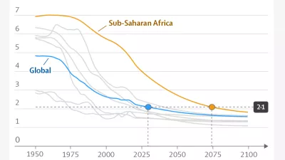 chart showing fertility rate by region with sub-Saharan Africa at the highest