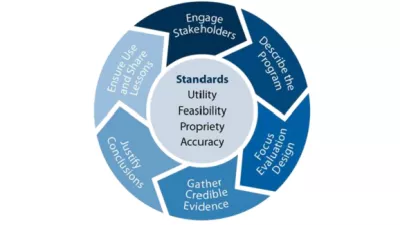 Chart of evaluations framework
