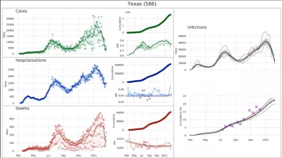 chart of COVID infections in Texas