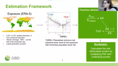 Presentation slide on estimation framework