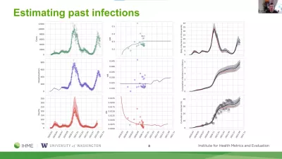 Chart of estimating past infections