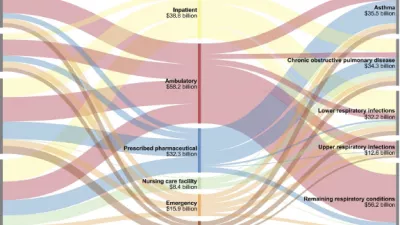 Flow chart of total respiratory health care spending