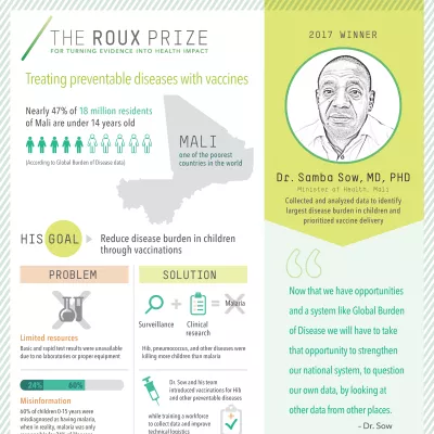 Infographic of 2017 Roux Prize winner Dr. Samba Sow