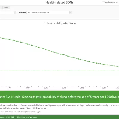 Interact with the SDG data visual.