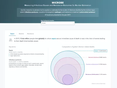 Preview the MICROBE interactive data visual about antimicrobial resistance